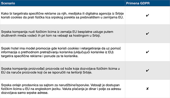 Lms Digital Blog Gdpr Scenario